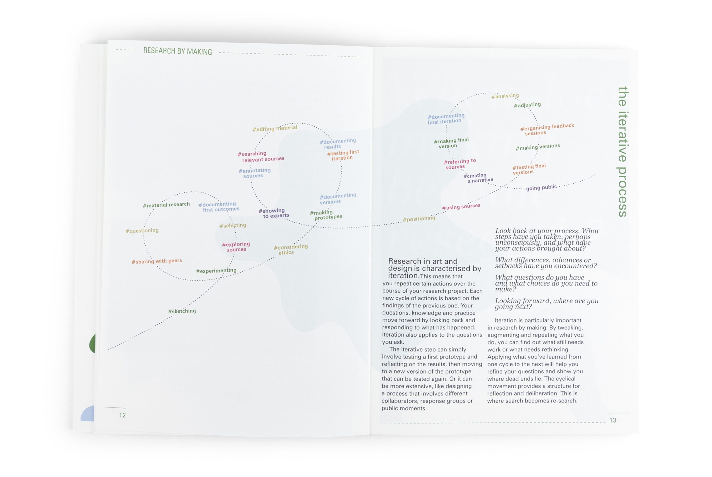 Hands on research for artists, designers & educators - Set Margins'