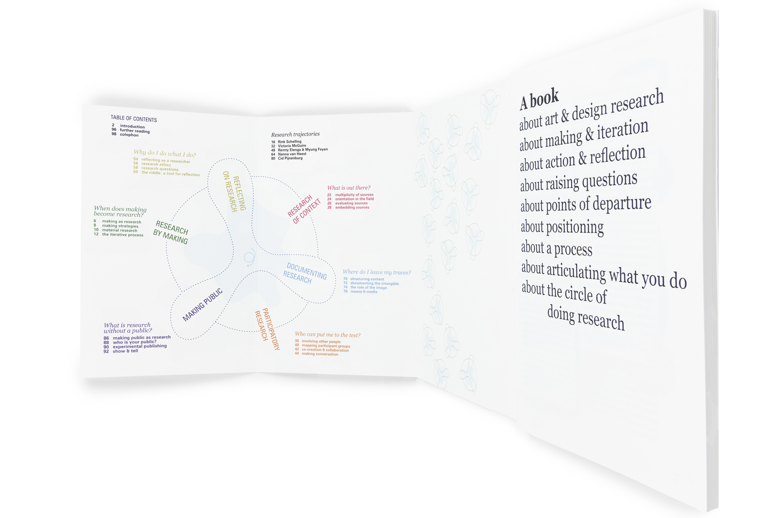 Hands on research for artists, designers & educators - Set Margins'